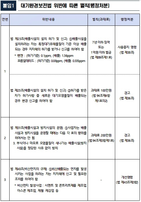 (제공=낙동강유역환경청)
