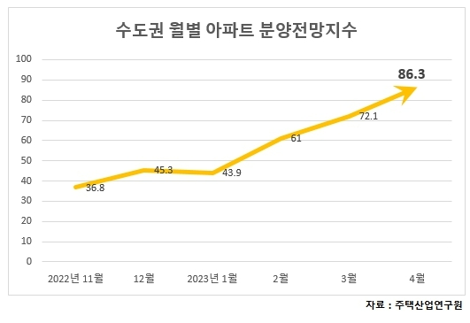 5월 수도권 1만 가구 일반분양…새 아파트 골라볼까?