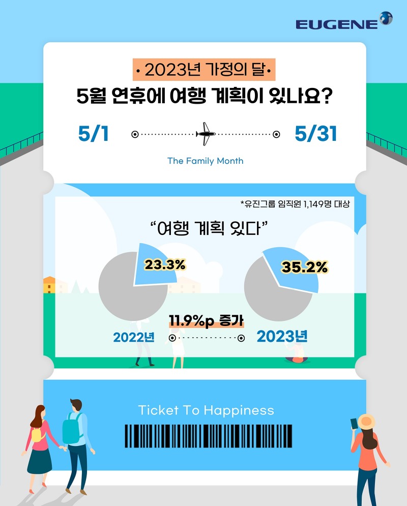 [산업 이슈] 유진그룹, 임직원 1,149명 대상 ‘가정의 달’ 설문조사 진행 外