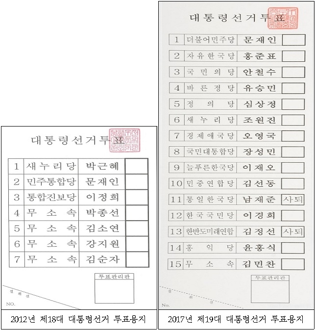 (제공=부산선관위)