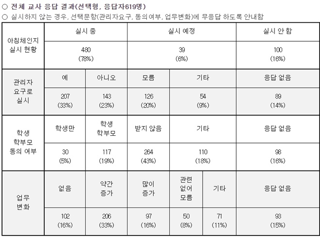 (제공=전교조부산지부)