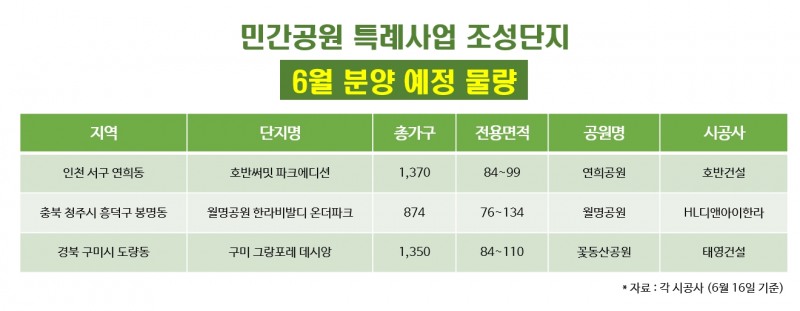 “공원을 내 집처럼”…6월, ‘민간공원 특례사업’ 단지 3600가구 공급