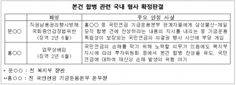 (제공=법무부)