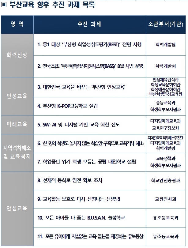 (제공=부산교육청)