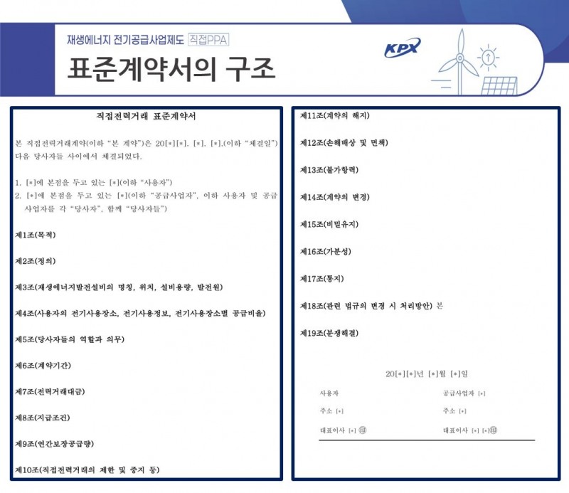 전력거래소, 직접PPA 계약 편의를 위한 표준계약서 배포