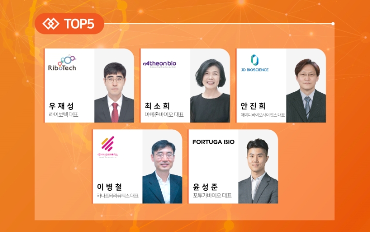 법무법인 디라이트, ‘스타인테크 바이오 시즌2’ TOP5 공개
