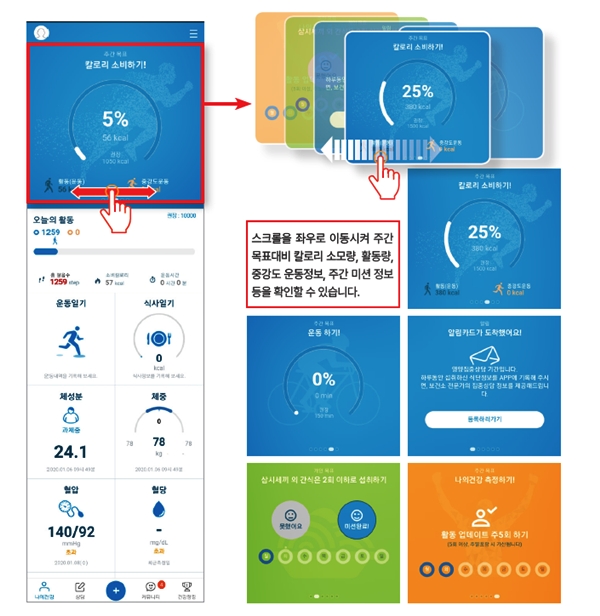 보건소 모바일 헬스케어 앱(app) 활용 예시.(제공=부산 기장군)