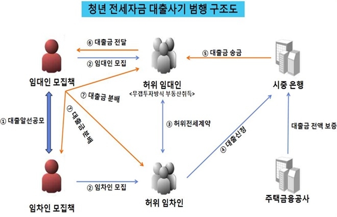 (제공=대구경찰청)