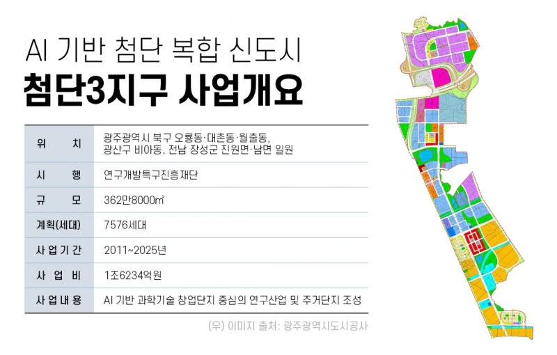 ‘광주연구개발특구 첨단3지구’ 첫 공급 시동