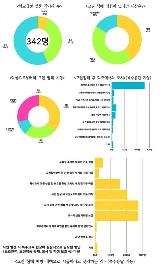 (제공=전교조부산지부)