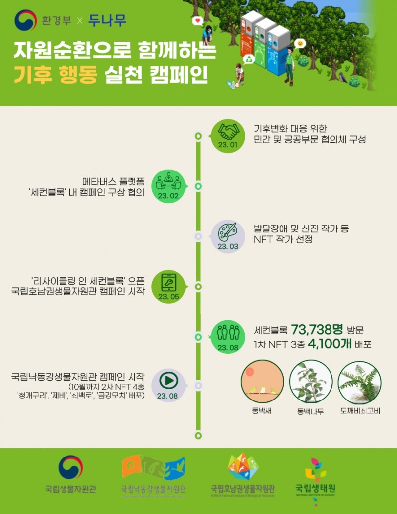 [IT이슈] 두나무, ‘기후변화 생물지표’ NFT 1차 발행 성료 外