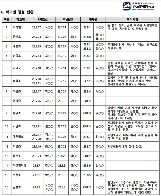 학교별 점검현황.(제공=부산환경운동연합)