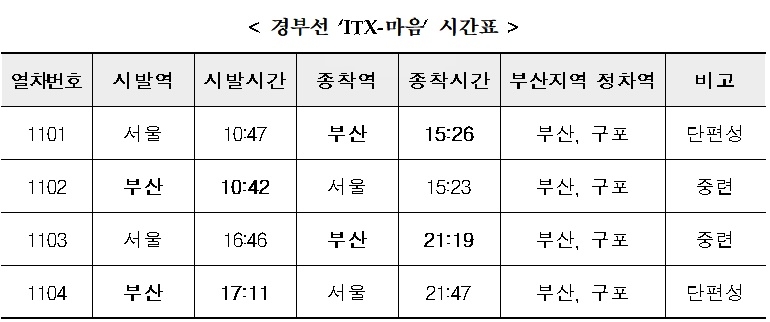 (제공=코레일 부산경남본부)