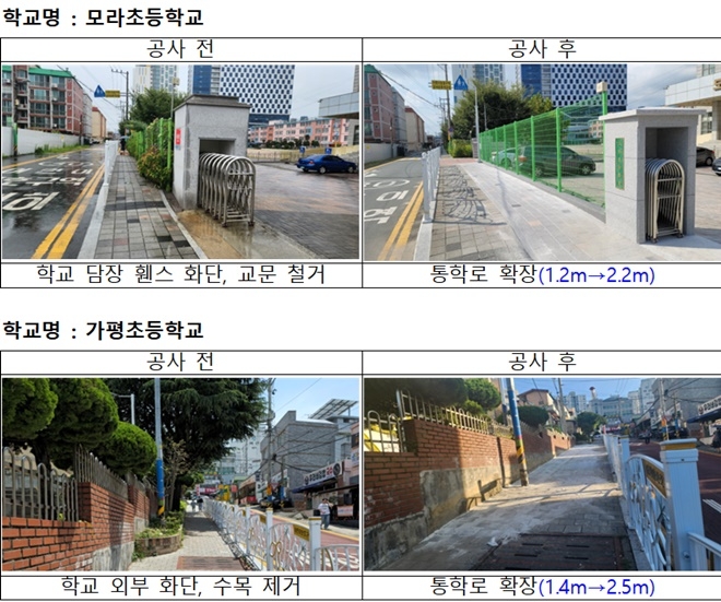 (사진제공=부산교육청)