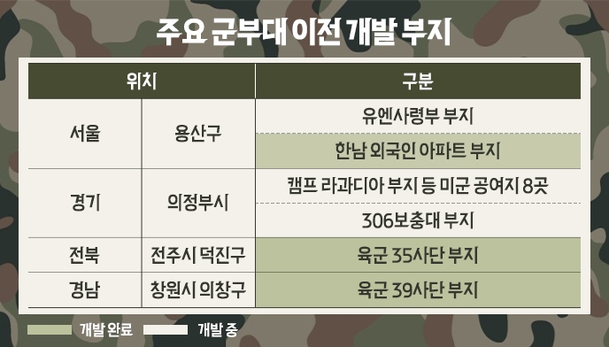 군부대 떠난 ‘용산·전주·창원’…확 바뀐 부동산시장