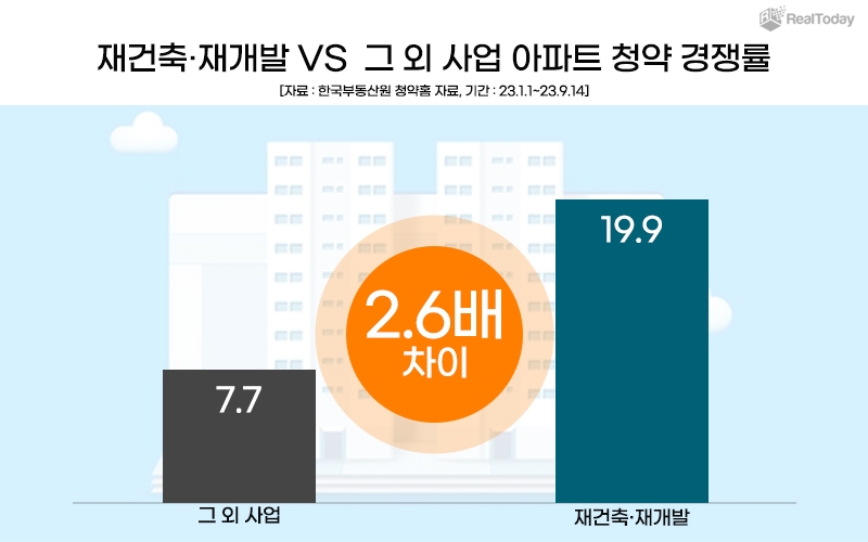 ‘터줏대감 효과’ 재건축·재개발 단지…올해 분양시장 주도