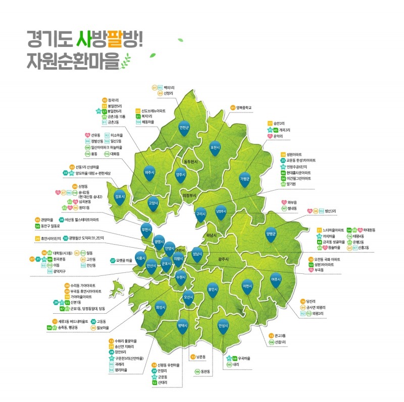 경기도자원순환마을 안내