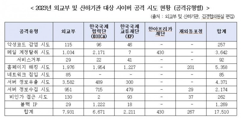 자료=김경협 의원실