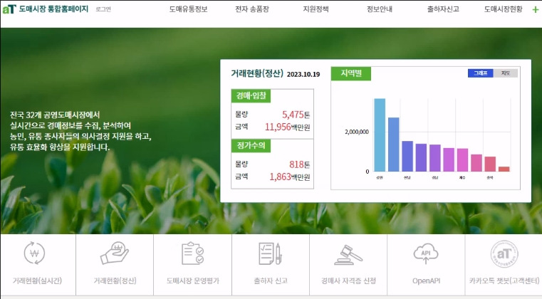 aT, 농산물 도매시장 통합누리집 고도화..."유통의 디지털화 주도"