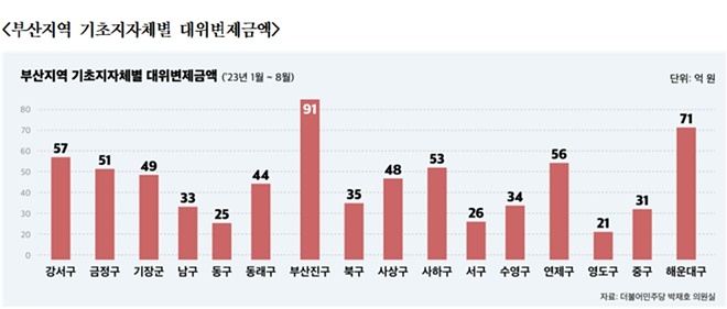 (제공=박재호의원실)