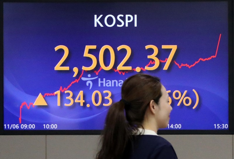 코스피가 6일 공매도 전면 금지가 시행된 가운데 전장보다 5% 넘게 급등해 2,500대로 올라섰다. 이날 코스피 종가는 전장보다 134.03포인트(5.66%) 상승한 2,502.37로 집계됐다. 코스닥지수 역시 전장보다 57.40포인트(7.34%) 폭등한 839.45로 장을 마쳤다. 사진=연합뉴스