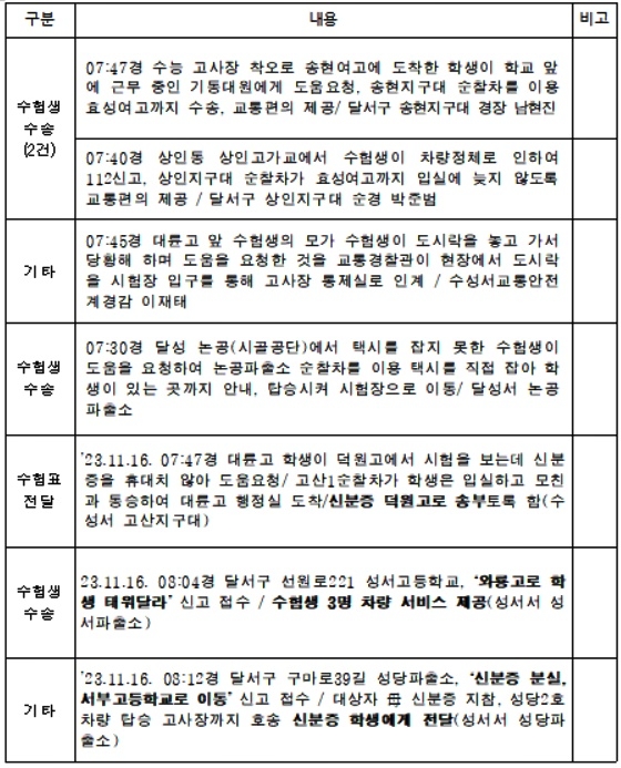 (제공=대구경찰청)