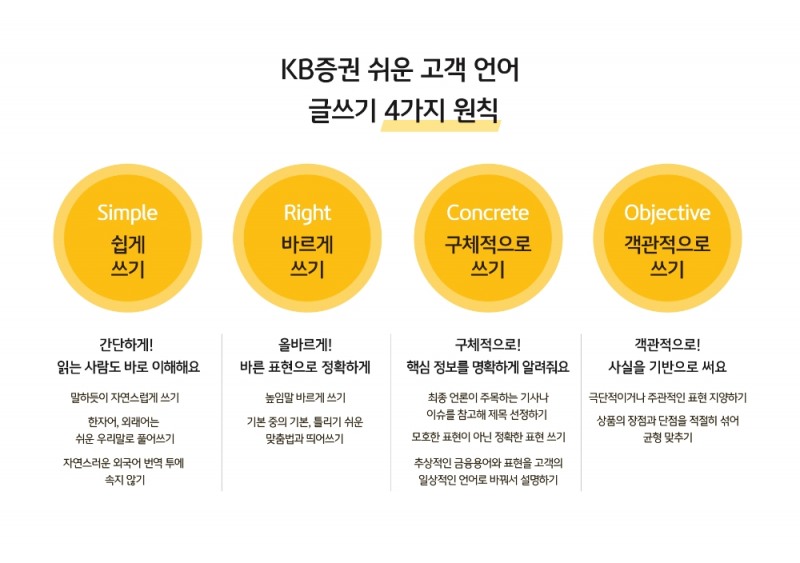 KB증권, 쉬운 언어를 사용한 콘텐츠 언어가이드 제작