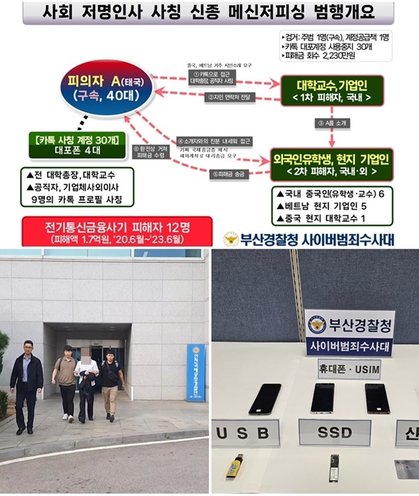 (제공=부산경찰청)