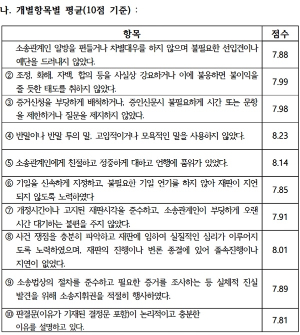 (제공=경남지방변호사회)