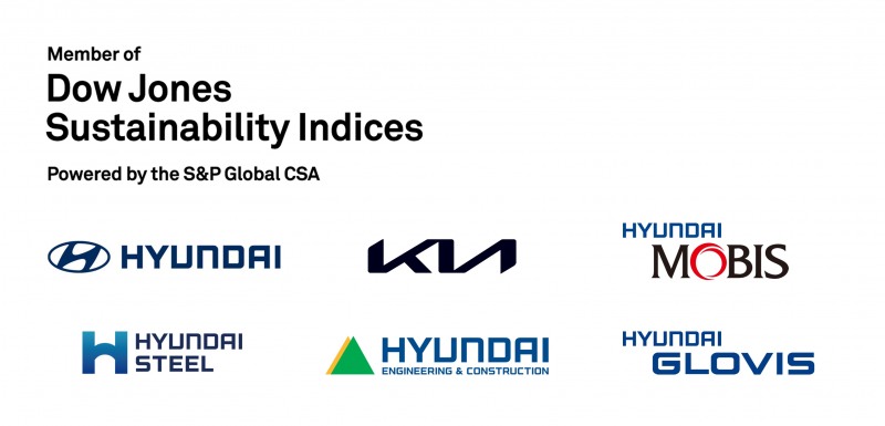 현대차그룹 6개사, 2023 DJSI 평가 ‘월드지수’ 획득