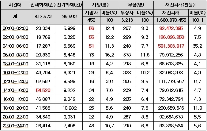 (제공=부산소방재난본부)