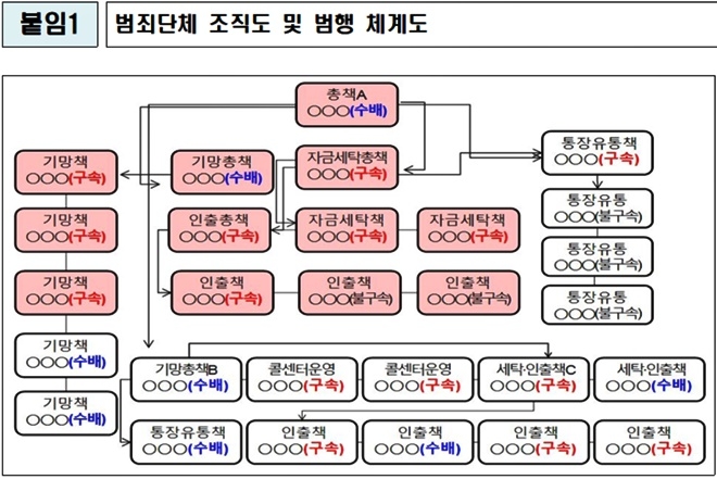 (제공=경남경찰청)