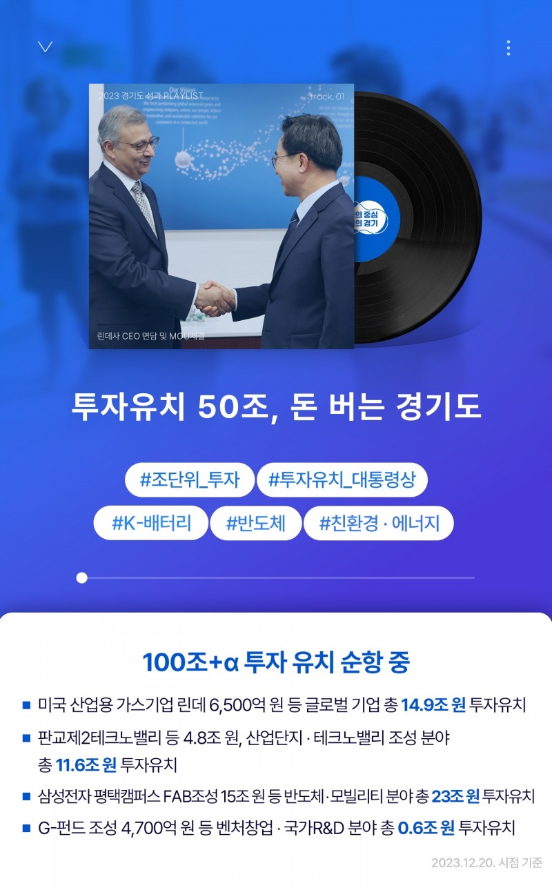 경기도 투자유치 성과