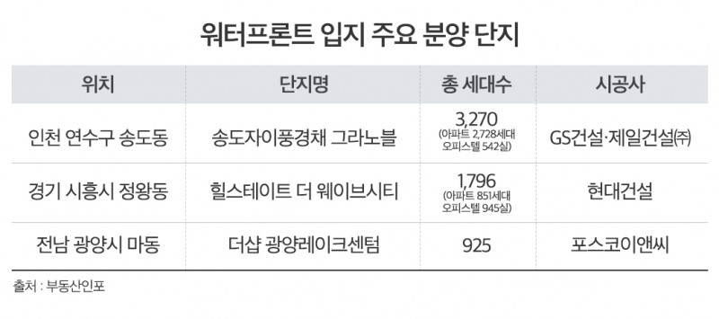 수세권 단지, 이유 있는 인기…‘워터프론트 개발’이 몸값 더 올려
