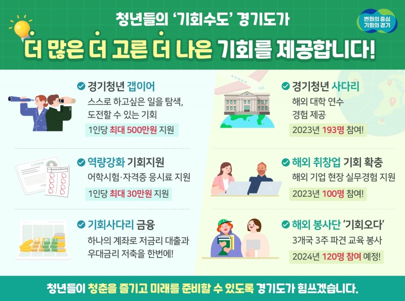 민선 8기 경기도 청년정책 홍보물