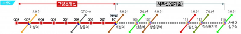 고양은평선 노선도