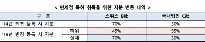 (제공=부산본부세관)