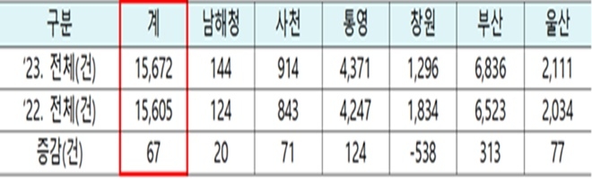 (제공=남해해경청)