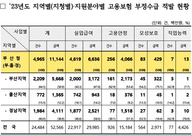 (제공=부산고용노동청)