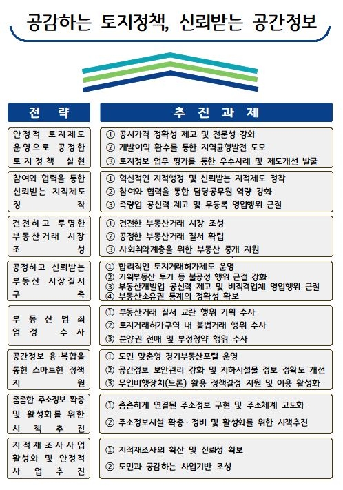 2024년도 토지정보 분야 주요 추진계획