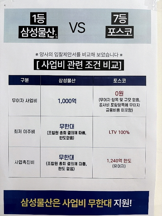 “또 터졌다”…삼성물산, ‘사업촉진비’ 불법 조건변경 ‘시끌’