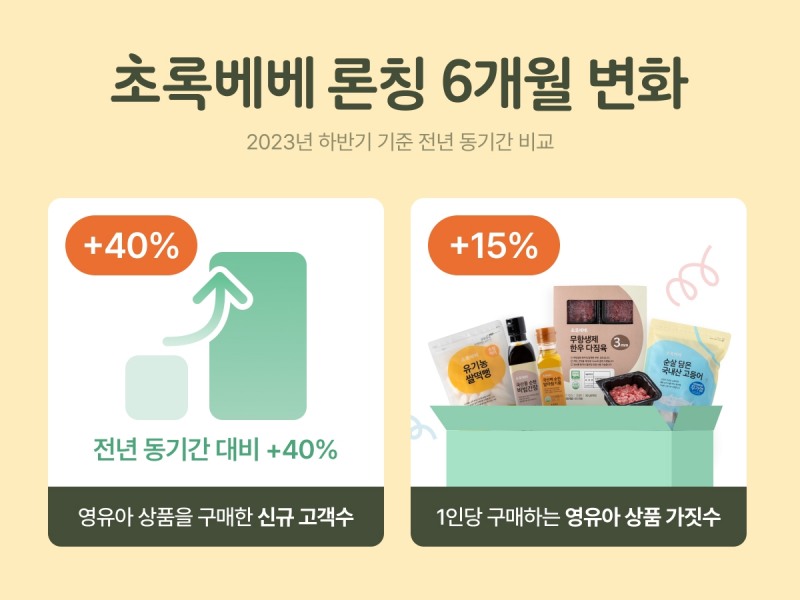 초록마을 초록베베 단독 기획전 첫 시행