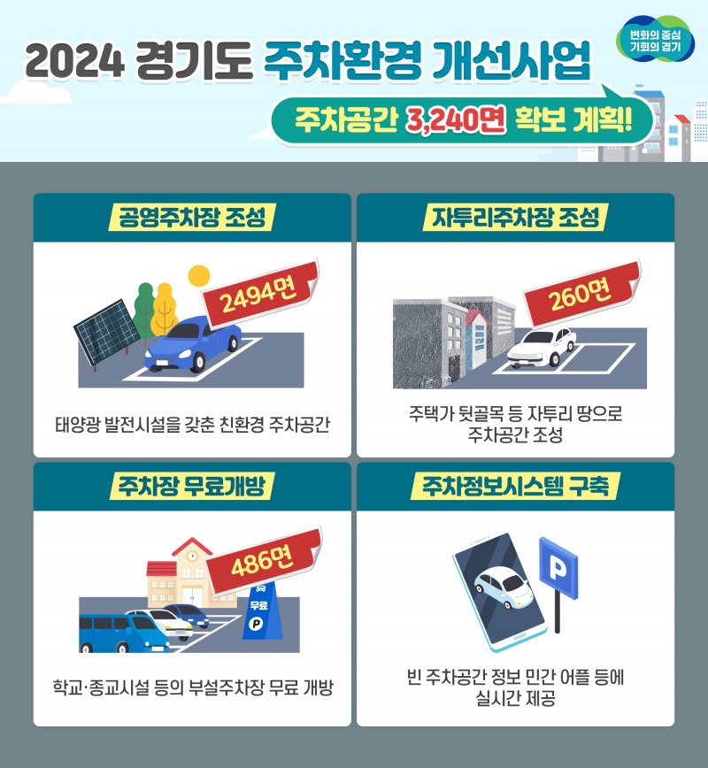 2024 주차장 조성계획