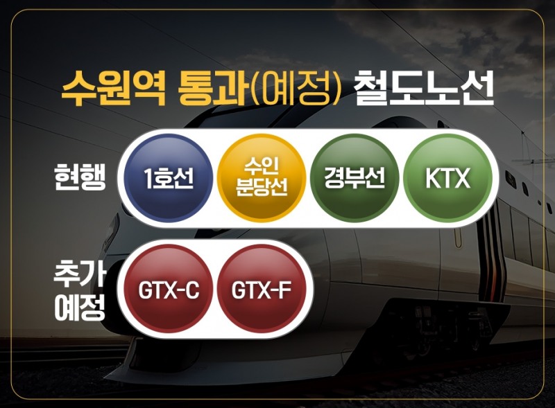 수원역 통과 철도노선