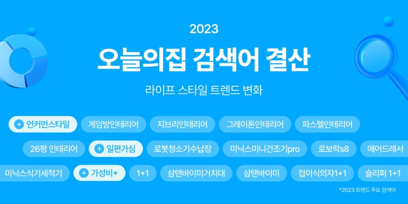 '오늘의집 2023 검색어 결산' 발표