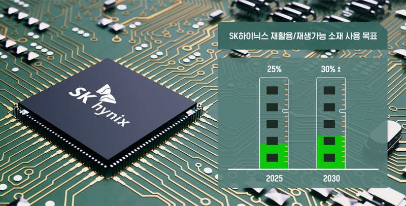 SK하이닉스, 2025년까지 재활용 소재 25%, 2030년엔 30% 이상 사용 목표 밝혀