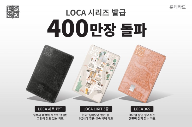 롯데카드, ‘LOCA(로카) 시리즈’ 발급 400만장 돌파