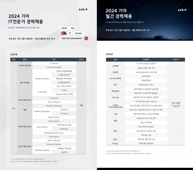 기아, IT 개발자 등 각 분야 경력직 대규모 채용