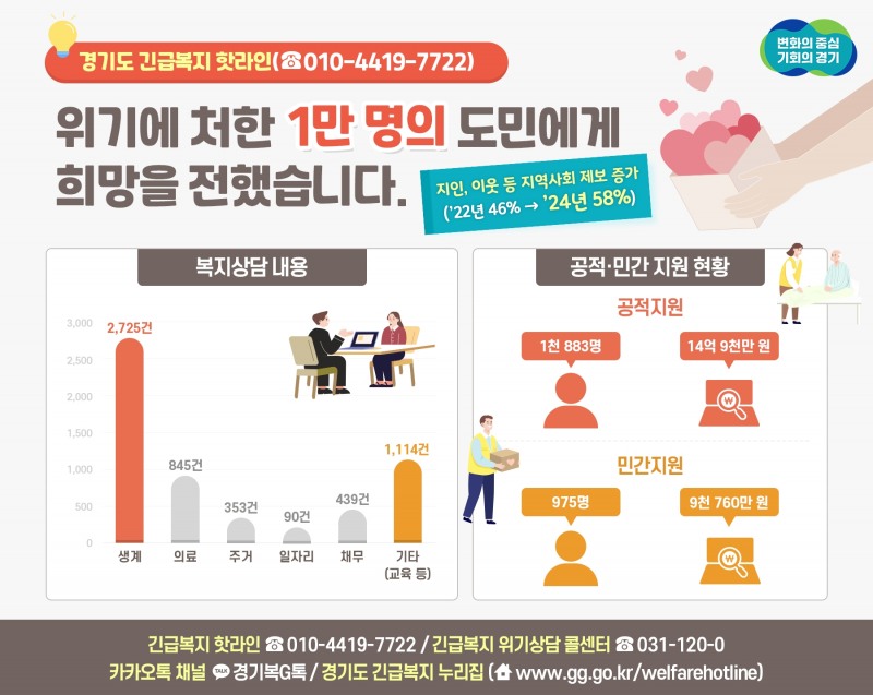 긴급복지 핫라인 홍보물
