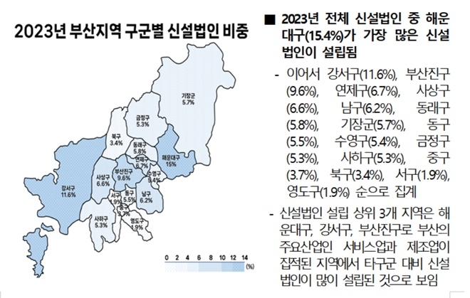 (제공=부산상의)